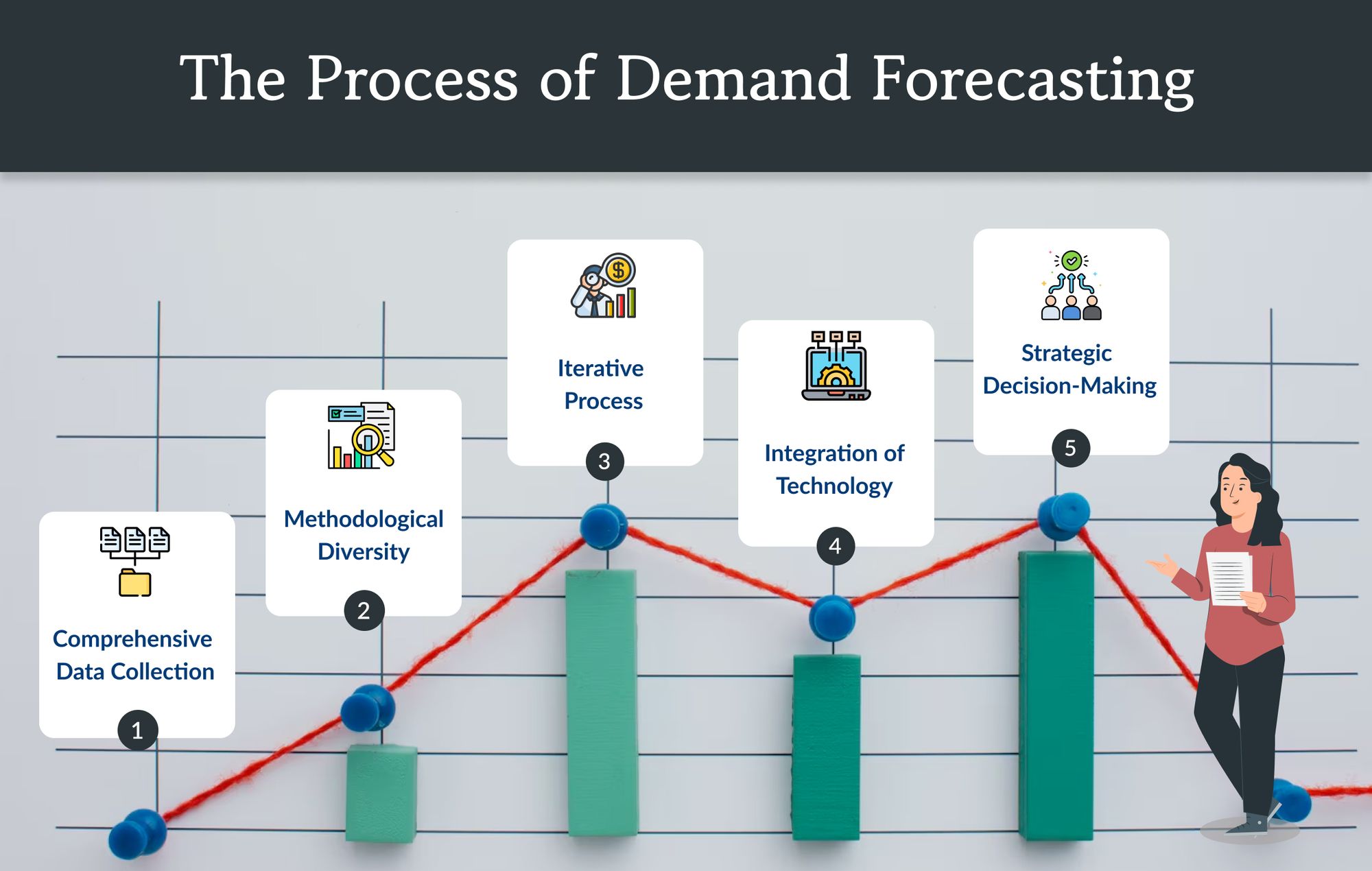 Forecasting and Trends Analysis Services